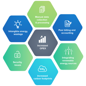 Iot Smart Metering Evolution Technology Group Iot Smart Metering Evolution Technology Group